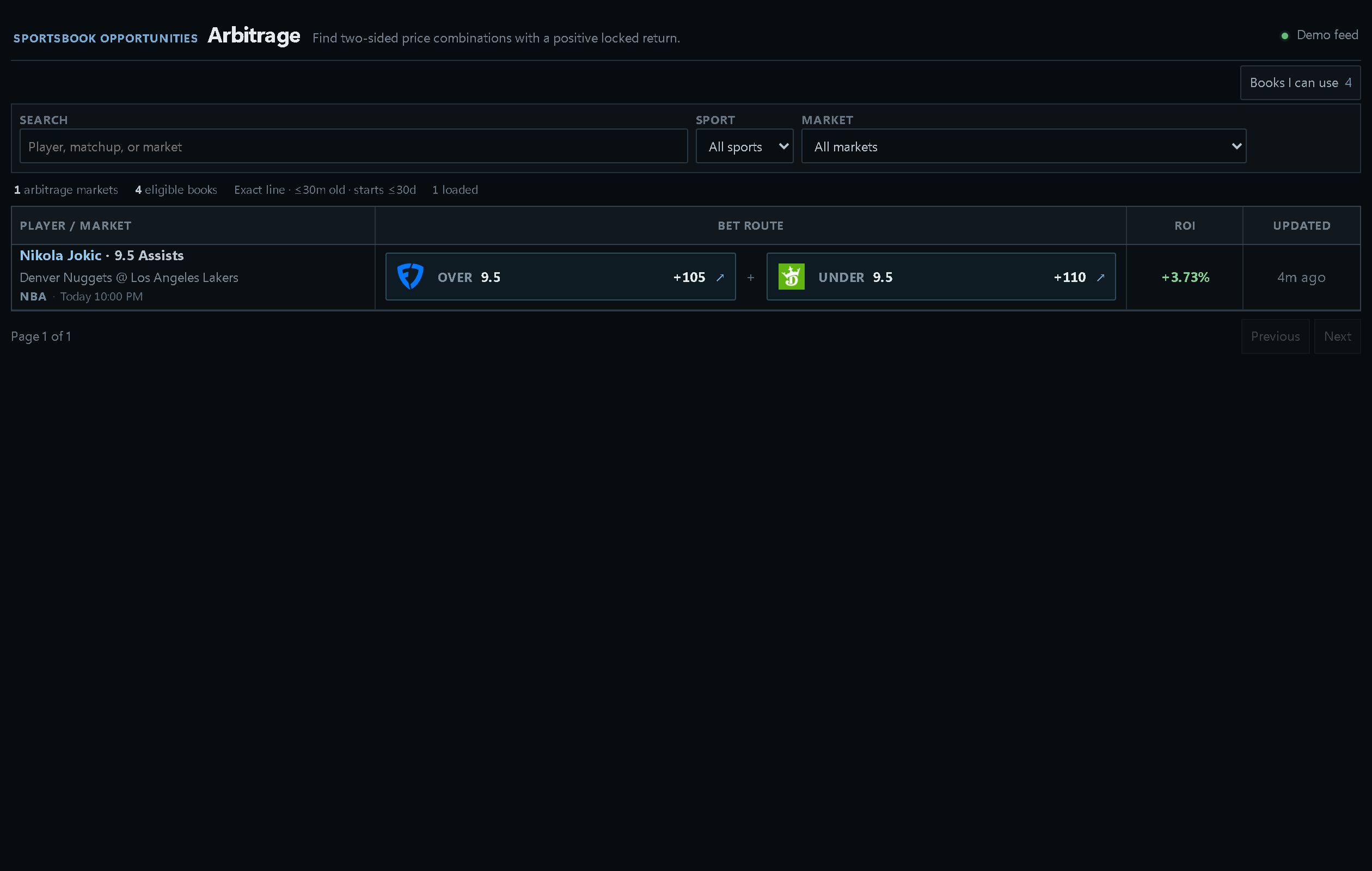 Sportsbook arbitrage scanner pairing two opposing book routes with a positive locked return.